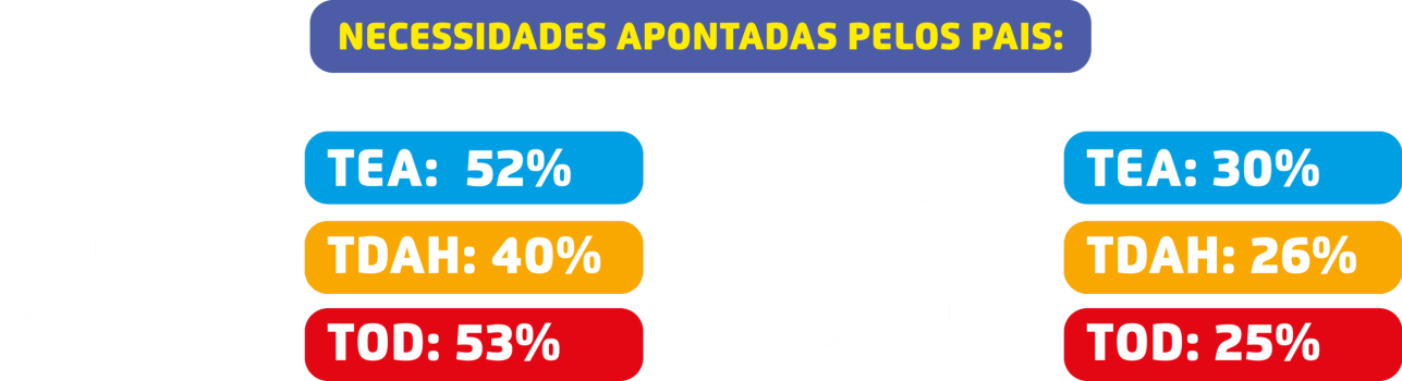 Imagem dados